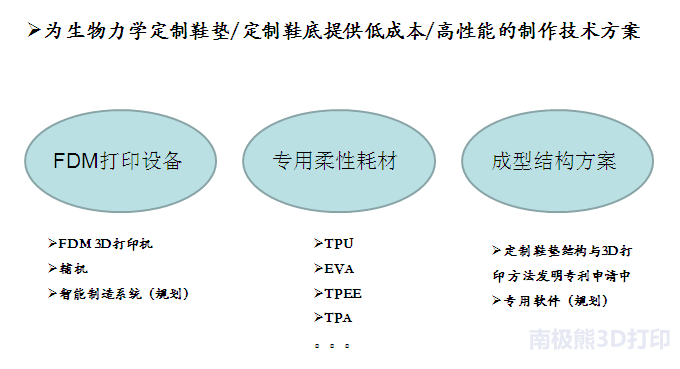  比勒费尔德青年队教练组引入生物力学监测系统